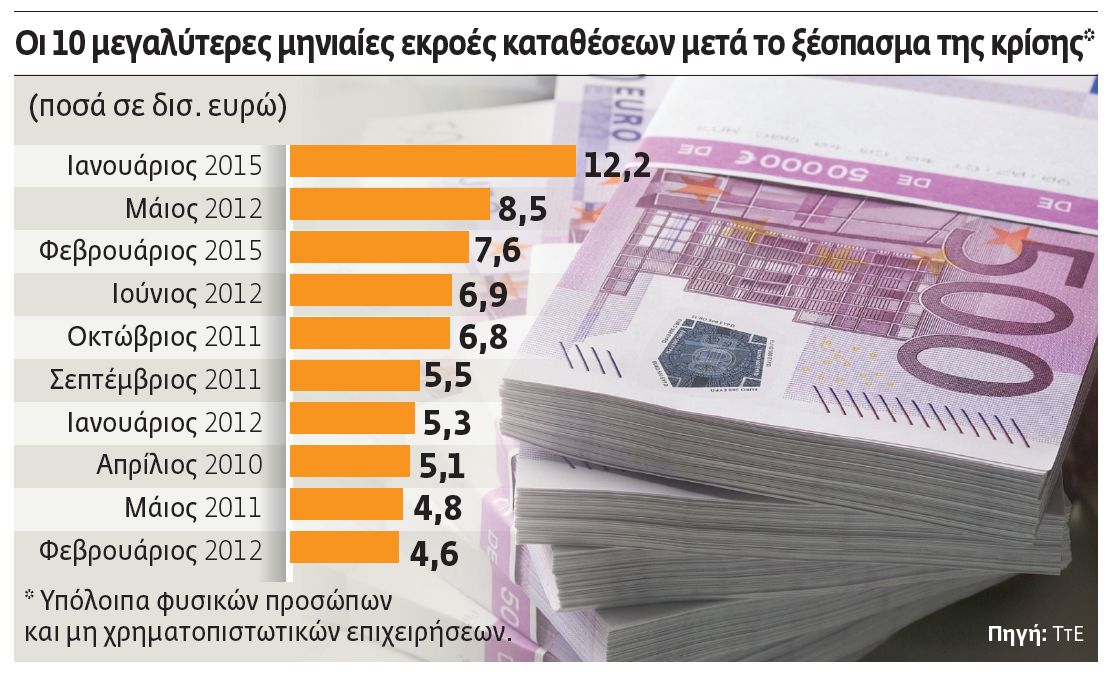 Βιομηχανία γύρω από το Grexit