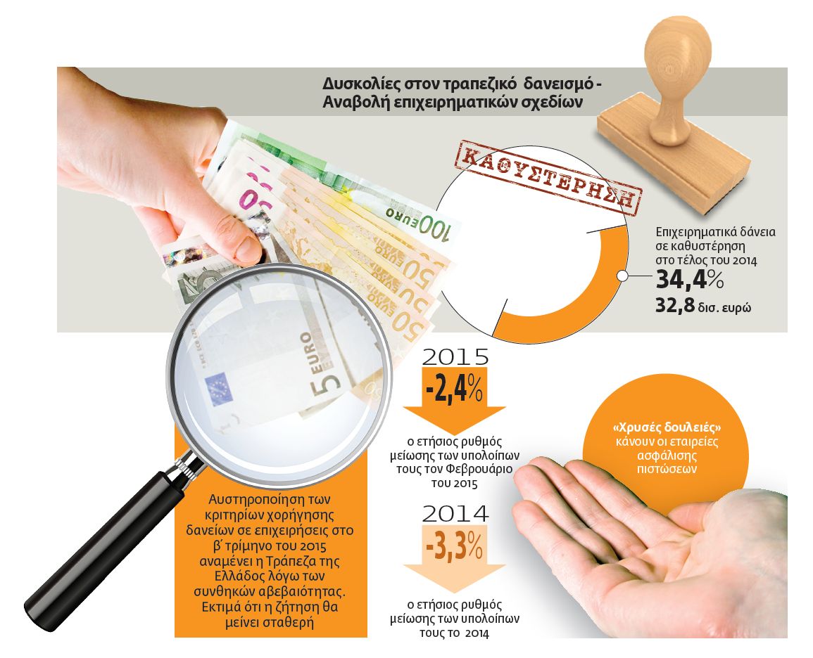 Βουλιάζουν στην αβεβαιότητα οι ελληνικές επιχειρήσεις