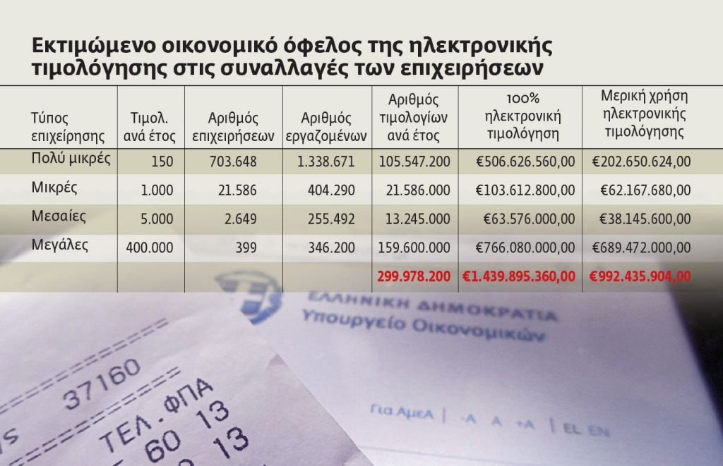 Ερχονται τα e-τιμολόγια, τέλος σε «πλαστά» και εικονικά