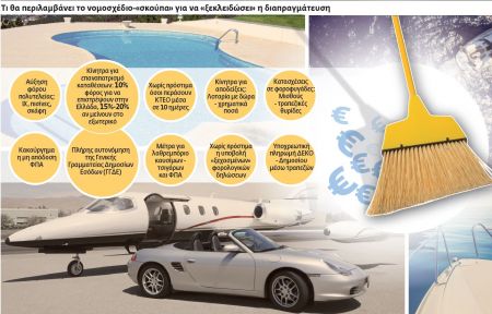 Νέοι φόροι και αμνηστία για να επιστρέψουν οι καταθέσεις