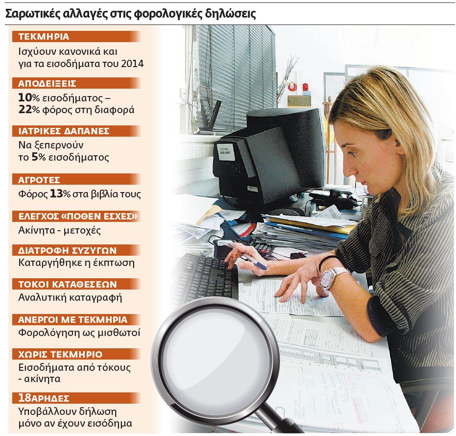 Τα μυστικά των νέων φορολογικών δηλώσεων