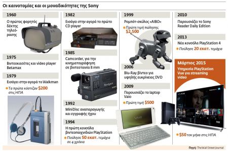 Χρυσοτόκος όρνιθα οι selfies για τη Sony