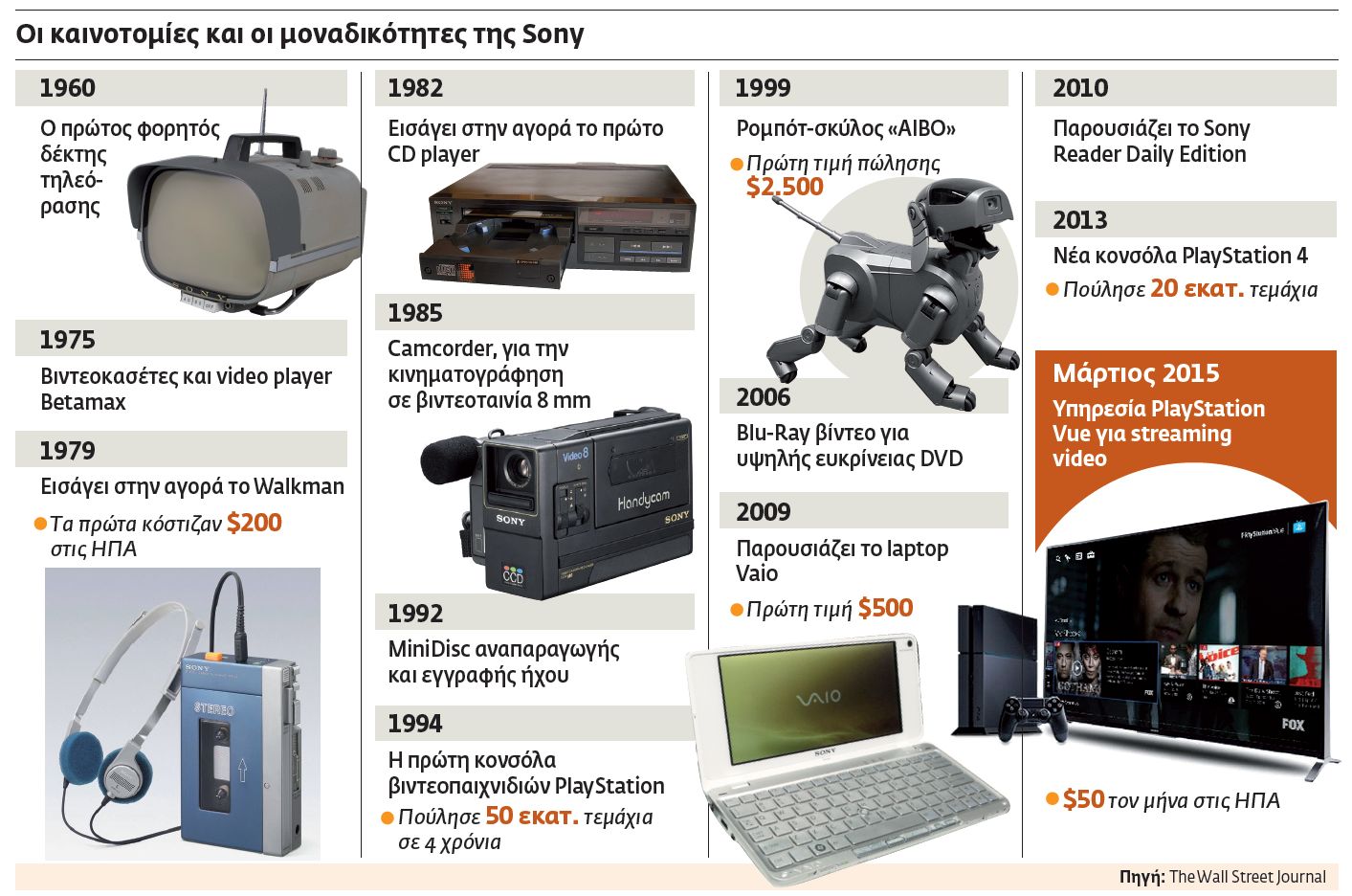 Χρυσοτόκος όρνιθα οι selfies για τη Sony