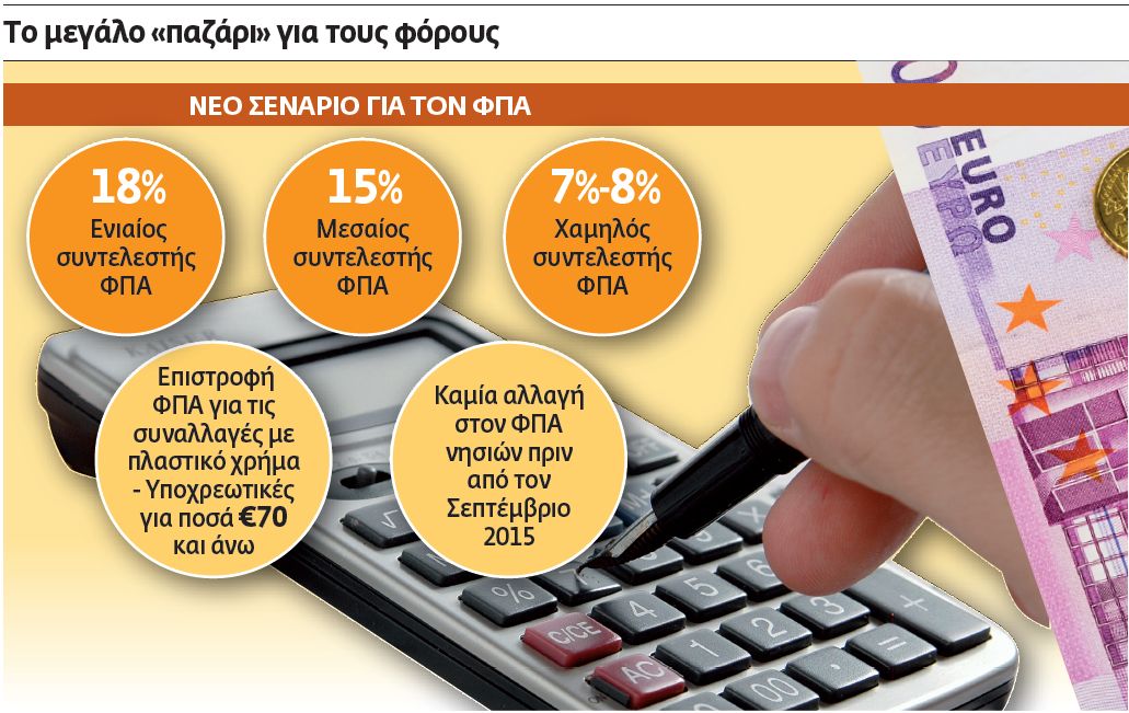 ΦΠΑ 18% για αγορές με μετρητά και 15% για αγορές με κάρτες