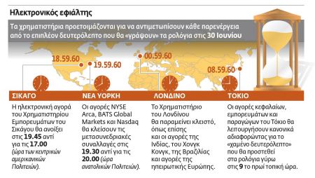 Τρόμο προκαλεί το «παραπανίσιο δευτερόλεπτο» της 30ής Ιουνίου
