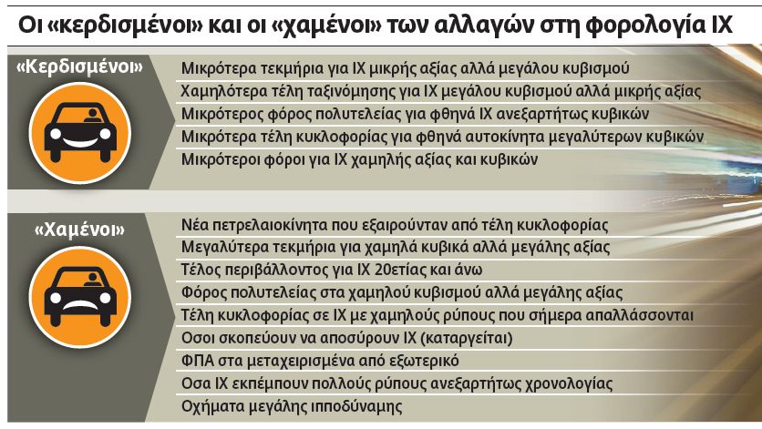 Περισσότερα βάρη στα πετρελαιοκίνητα