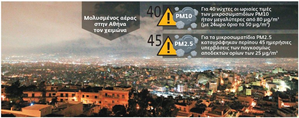 Κόστος σε ζωές και ευρώ από την αιθαλομίχλη