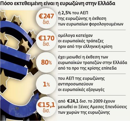 Πόσα λεφτά κοστίζει η συμφωνία και πόσα το ναυάγιο