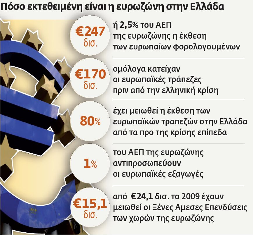 Πόσα λεφτά κοστίζει η συμφωνία και πόσα το ναυάγιο