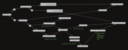 Πολ Μέισον: Οι επιλογές της κυβέρνησης Τσίπρα σε ένα γράφημα