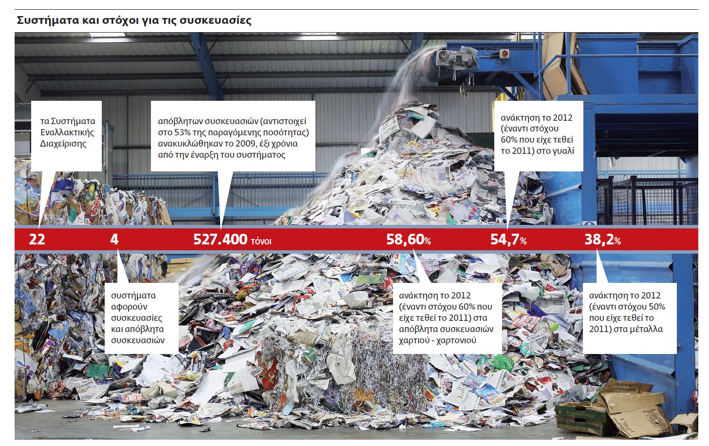 Το «πλυντήριο» της ανακύκλωσης