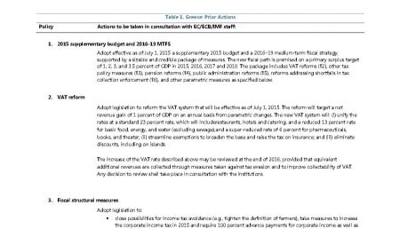 Οι τελικές προτάσεις δανειστών και ελληνικής πλευράς που παρουσιάστηκαν στο Eurogroup της Πέμπτης