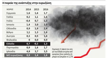 Η μεγάλη επιστροφή της ύφεσης