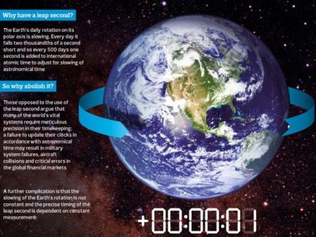 Θα προσθέσουν ένα δευτερόλεπτο στη Γη