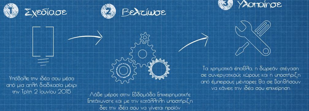 Οι  φιναλίστ 2ου Πανελληνίου Διαγωνισμού Καινοτομίας και Νεανικής Επιχειρηματικότητας «ideatree»