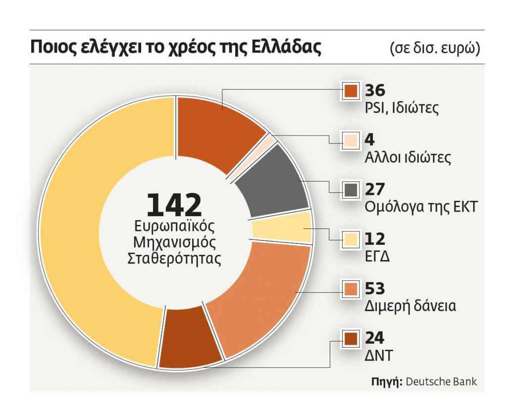 Το «ισχυρό» ευρώ καλύπτει αδυναμίες της οικονομίας