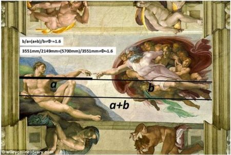 Η χρυσή τομή της Καπέλα Σιξτίνα