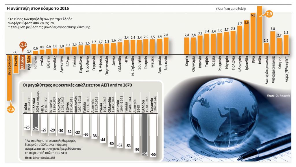 Πόσο έχει απομακρυνθεί το Grexit από την Ελλάδα