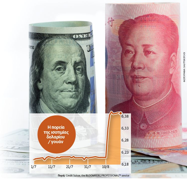 Η Κίνα στο παιχνίδι του νομισματικού πολέμου