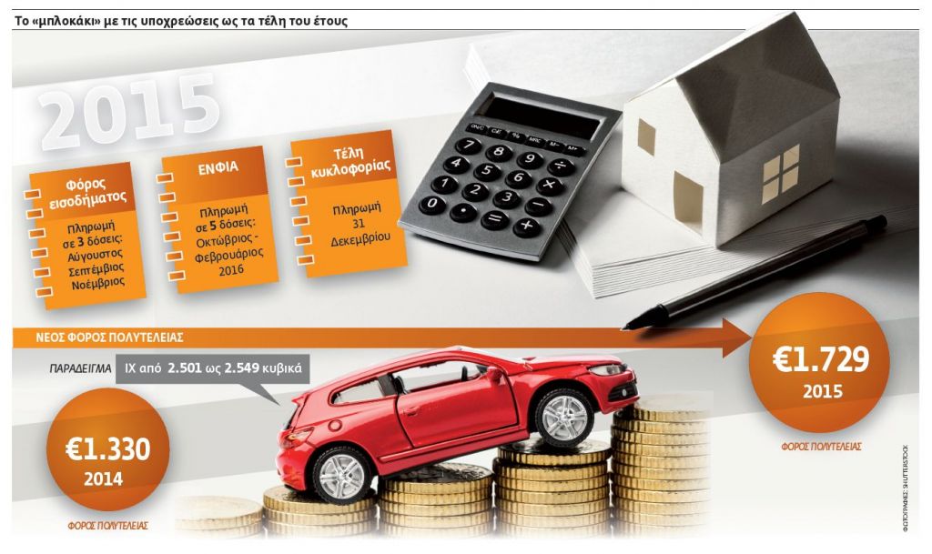 Βαρύς έρχεται ο λογαριασμός του φθινοπώρου