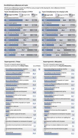 Η σύγκριση ΣΥΡΙΖΑ- Ν.Δ. και Τσίπρα – Μεϊμαράκη
