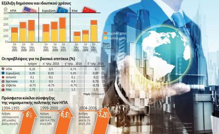 Σε κρίσιμη καμπή το «μεγάλο παιχνίδι» των κεντρικών τραπεζών