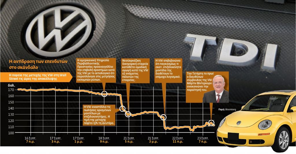 Το σκάνδαλο Volkswagen κλονίζει το «made in Germany»