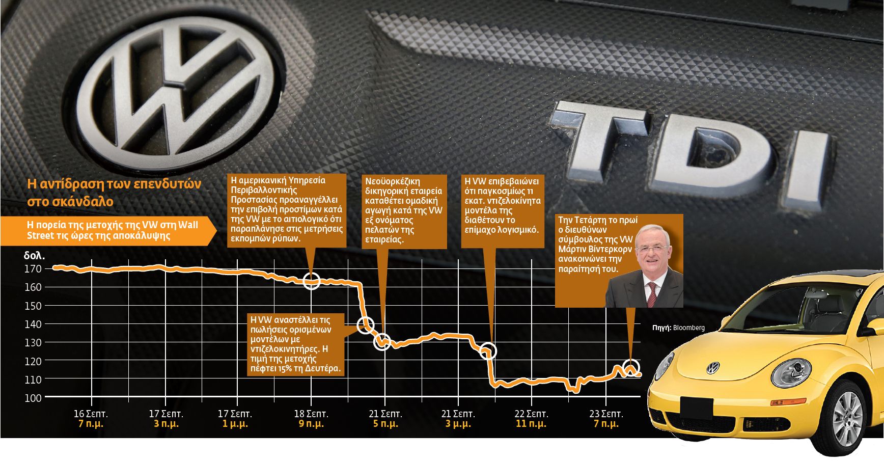 Το σκάνδαλο Volkswagen κλονίζει το «made in Germany»