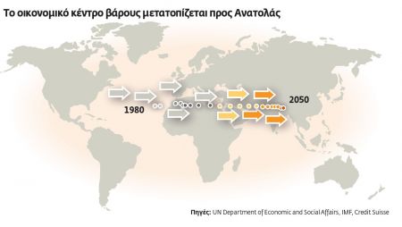 Οι τρεις πυλώνες του νέου κόσμου