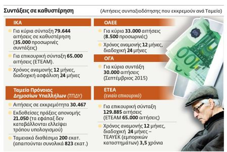 Αρμαγεδδών στο ασφαλιστικό
