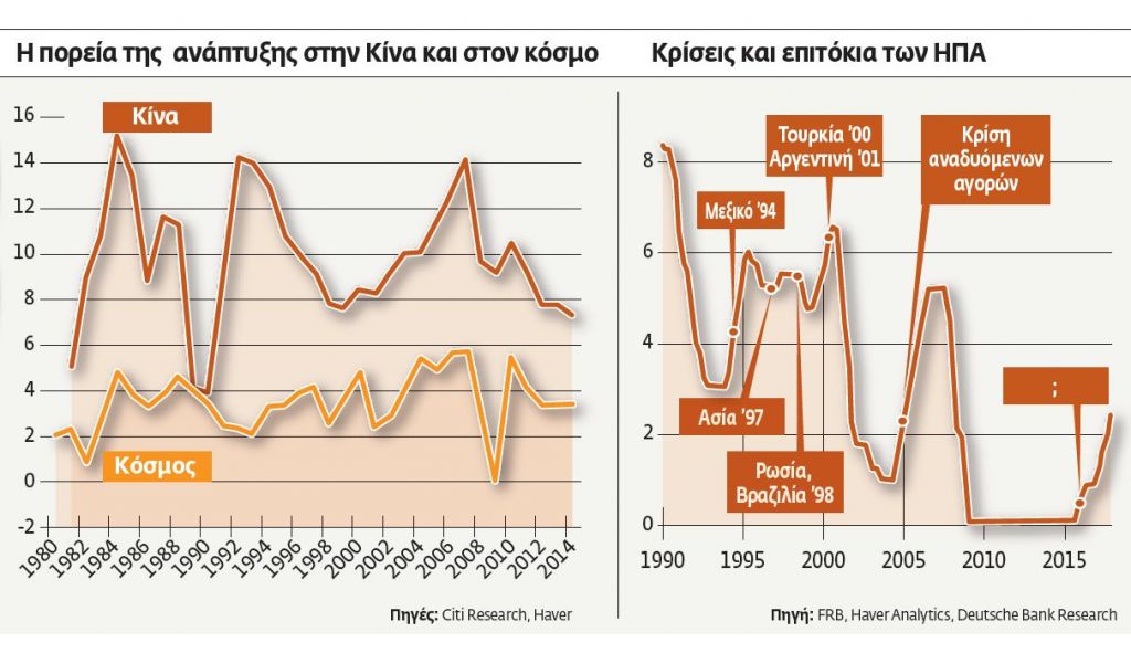 Τα «ανοιχτά μέτωπα» των αγορών