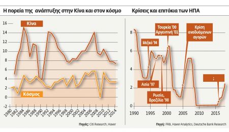 Τα «ανοιχτά μέτωπα» των αγορών