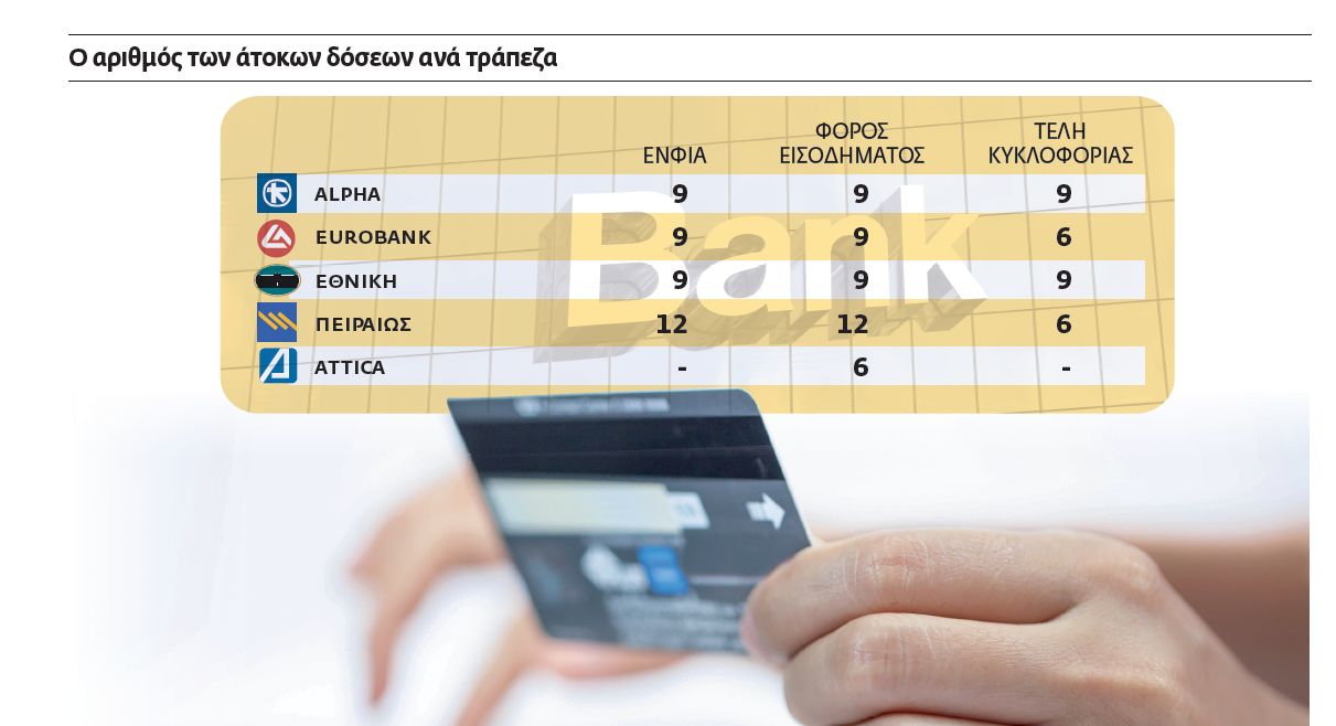 Πληρώστε τους φόρους σας με κάρτα και άτοκες δόσεις