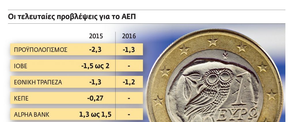 Η οικονομία μετράει τις πληγές της