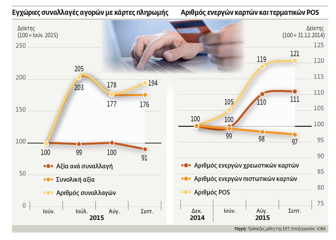 Ούτε τα capital controls «έπιασαν» τον ΦΠΑ