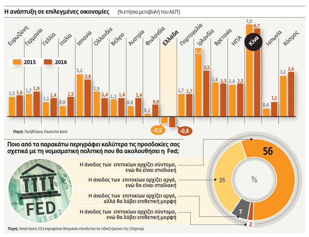 Ο «καυτός» Δεκέμβρης των κεντρικών τραπεζών