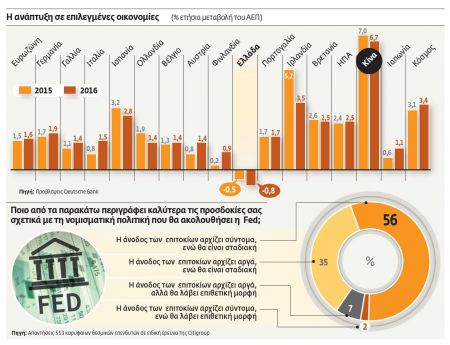 Ο «καυτός» Δεκέμβρης των κεντρικών τραπεζών