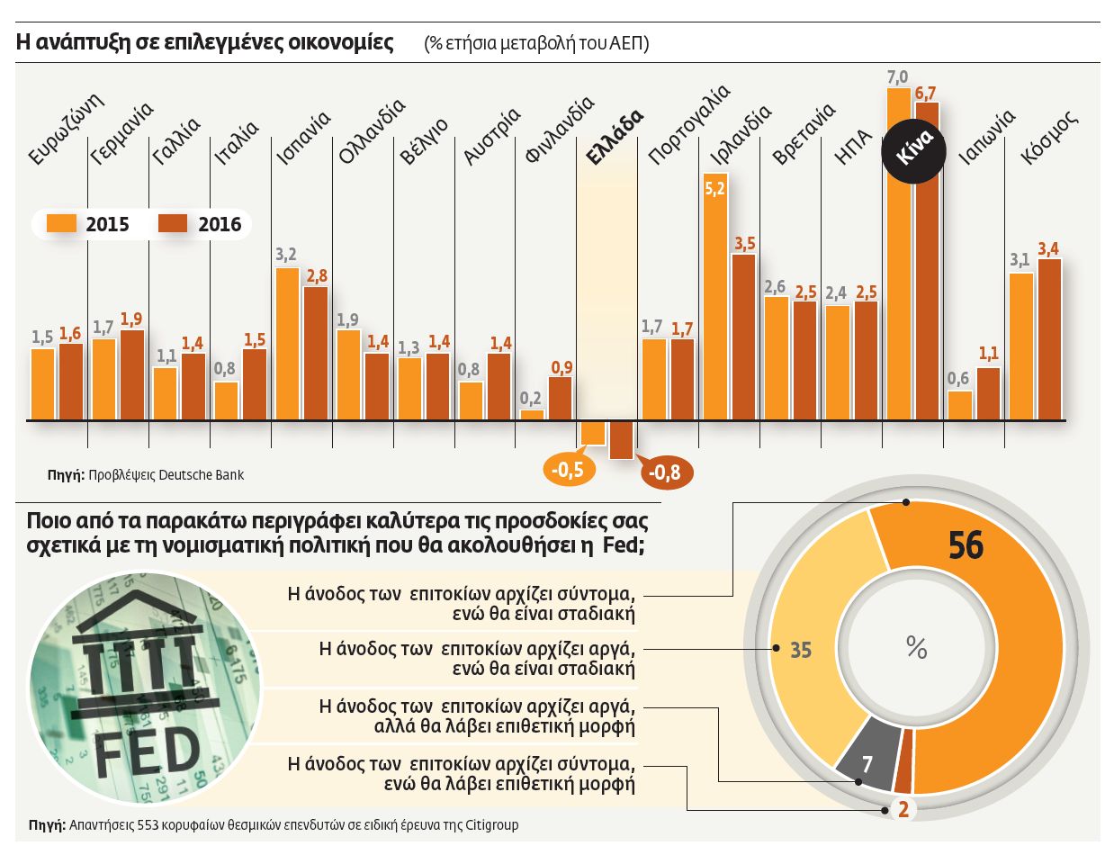 Ο «καυτός» Δεκέμβρης των κεντρικών τραπεζών
