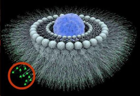 Θερμικές νανο-χειροβομβίδες κατά όγκων