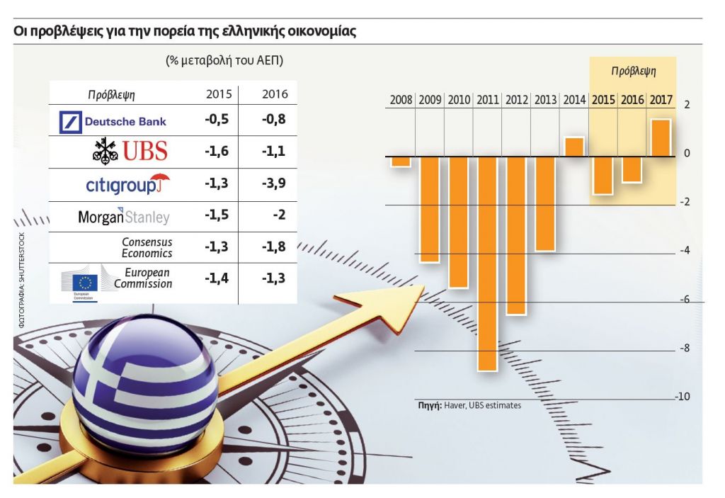 Πώς θα βγει η οικονομία από τη στενωπό της ύφεσης