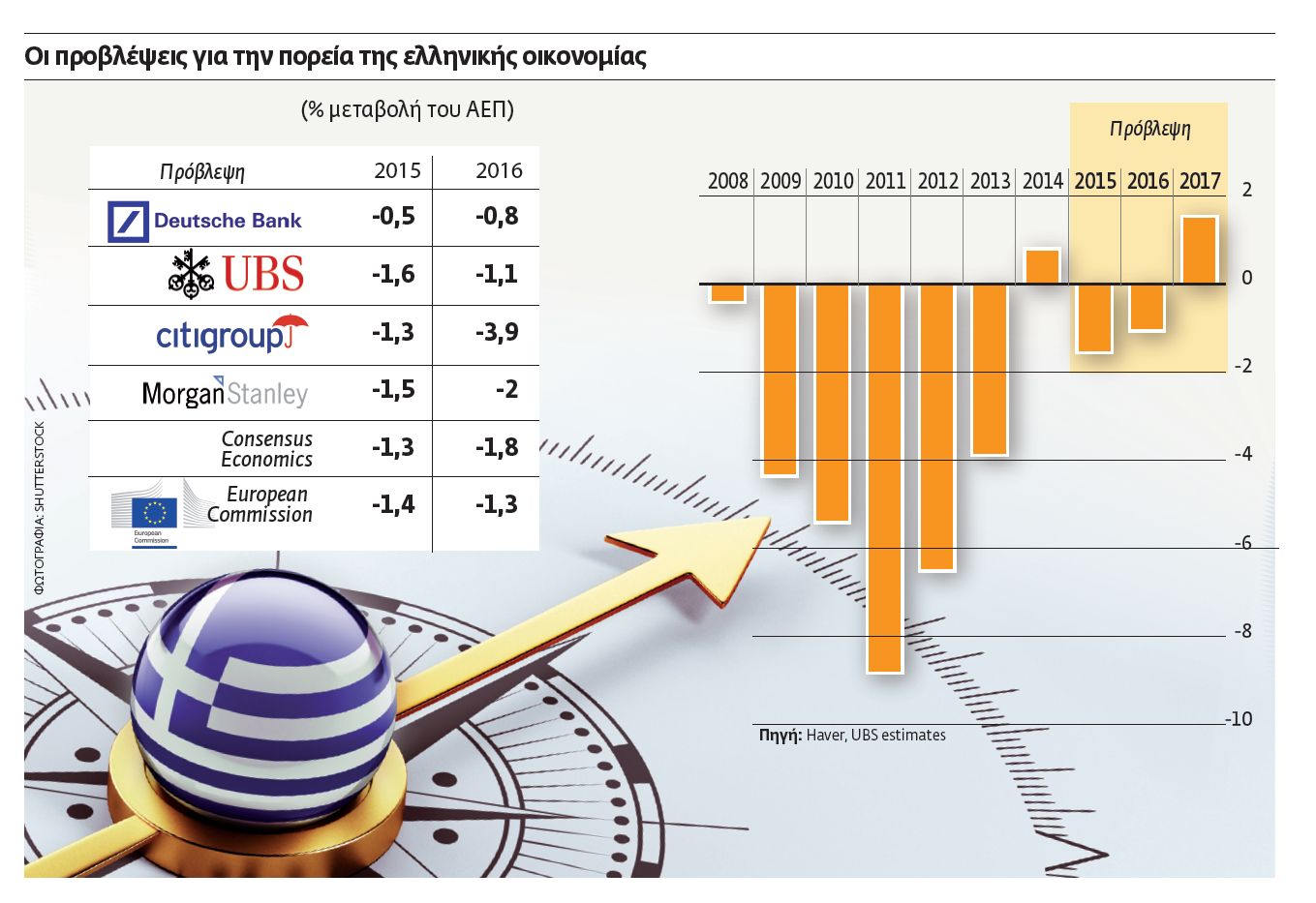 Πώς θα βγει η οικονομία από τη στενωπό της ύφεσης