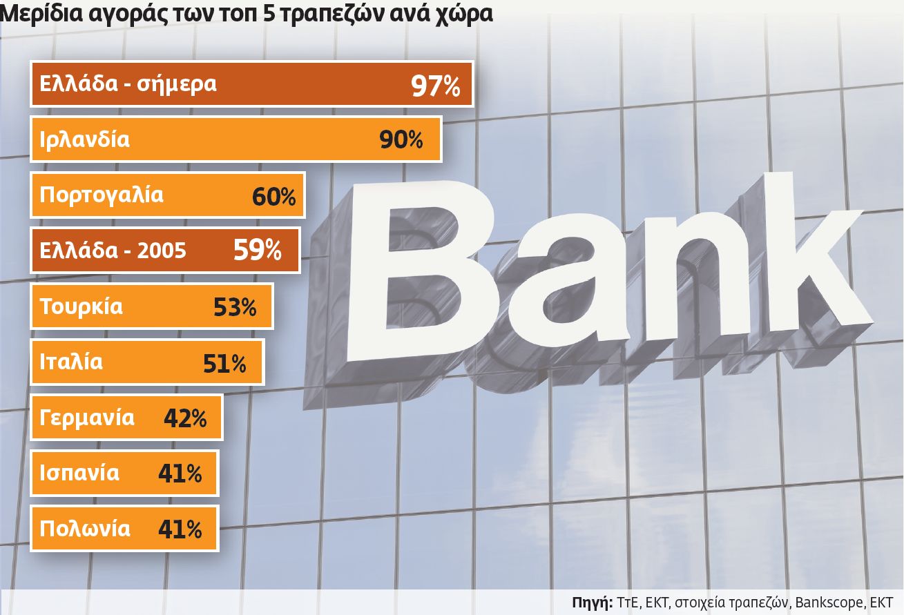 Το μεγάλο στοίχημα των τραπεζών