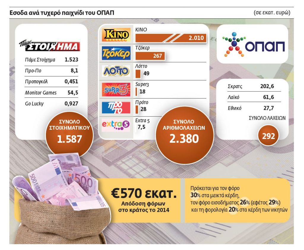 Παίζουν… ΚΙΝΟ στην κυβέρνηση για να βγει ο ΦΠΑ από τα σχολεία