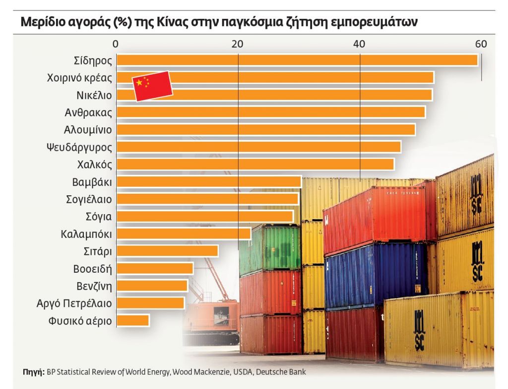 Στο ναδίρ 13 ετών οι αγορές εμπορευμάτων