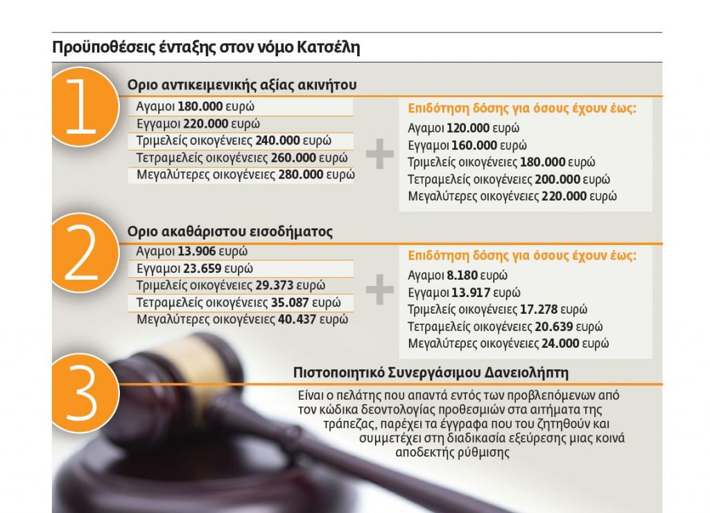 Τα «κλειδιά» των σπιτιών στις τράπεζες