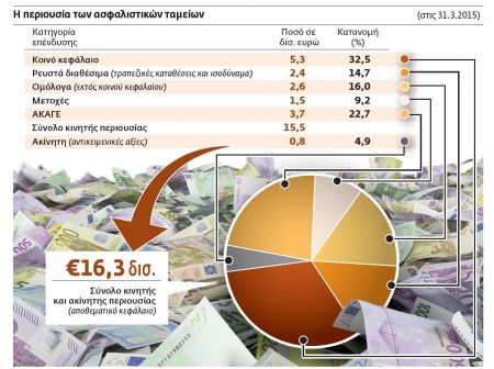 Ταμείο εθνικού πλούτου για τη στήριξη των συντάξεων