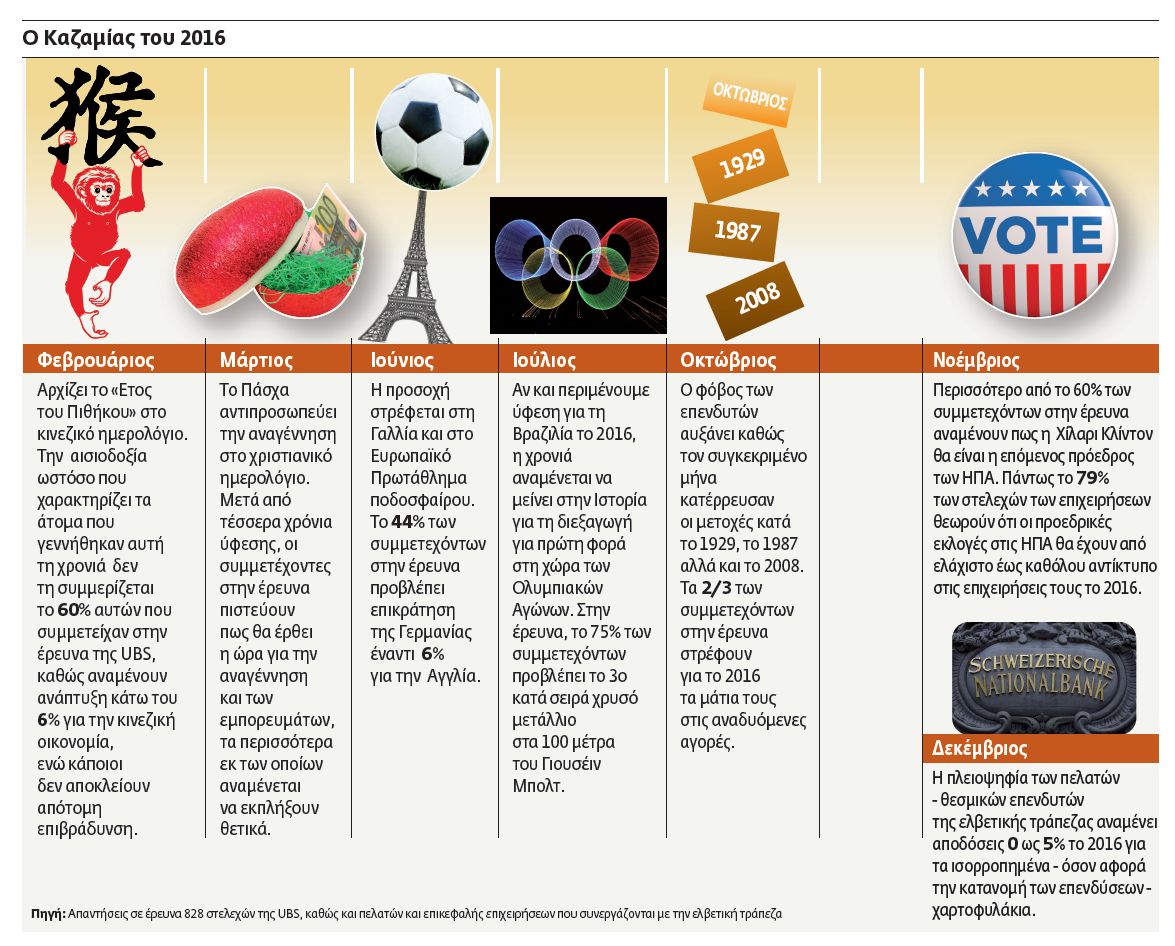 Ετος μετάβασης και αυξημένων κινδύνων