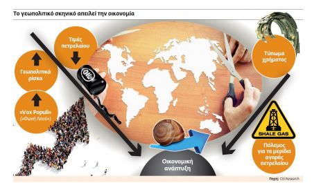 Το γεωπολιτικό σκηνικό στο επίκεντρο των αγορών