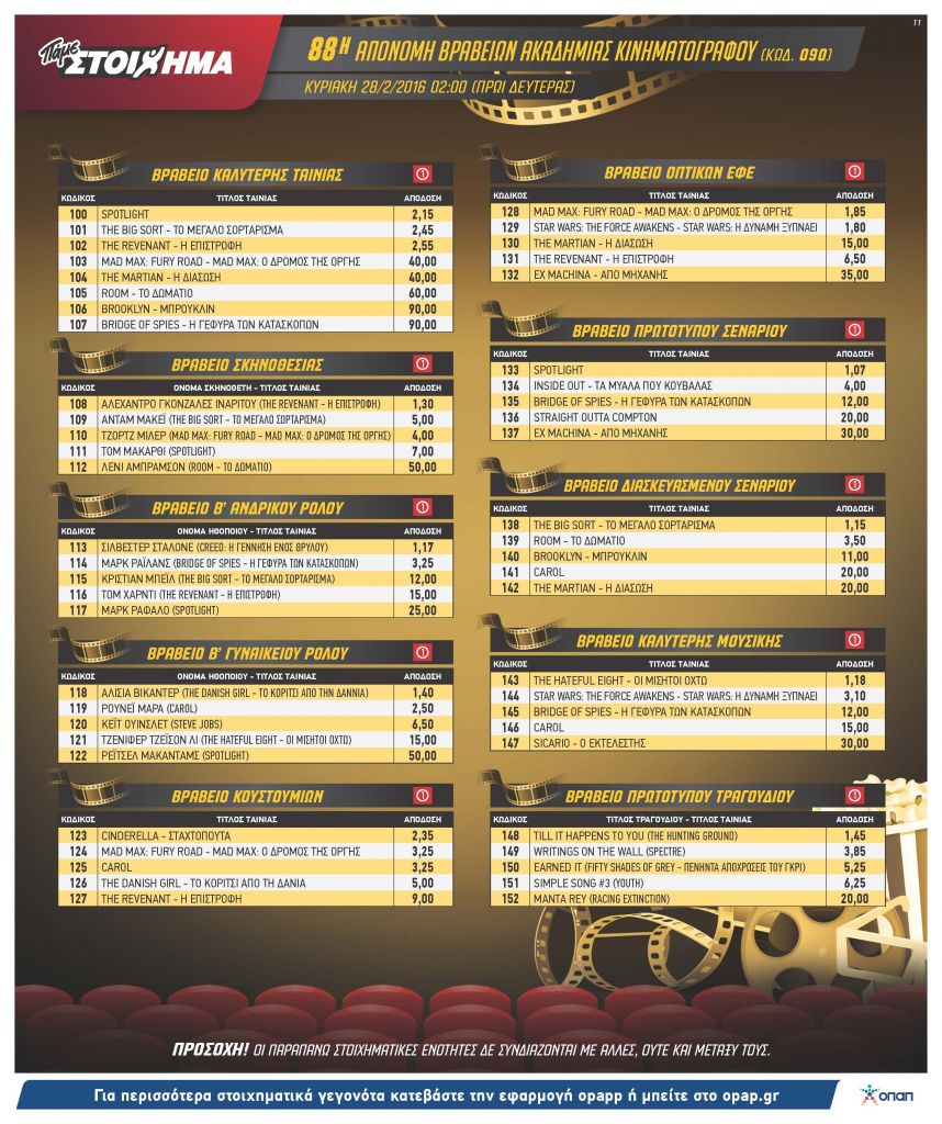 Στο κόκκινο χαλί των Oscar με το Πάμε Στοίχημα