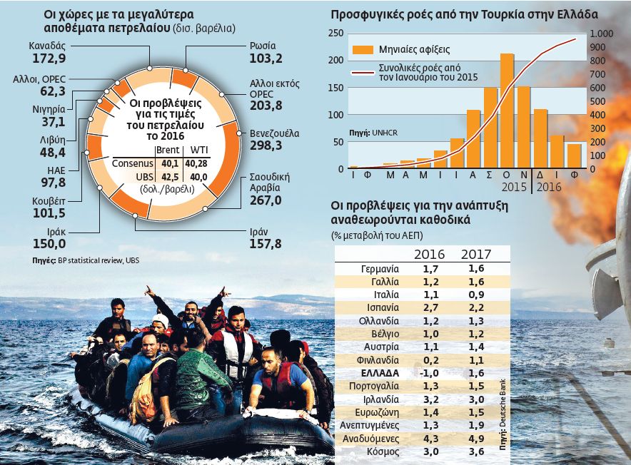 Τα μαύρα σύννεφα της ύφεσης απειλούν την παγκόσμια οικονομία